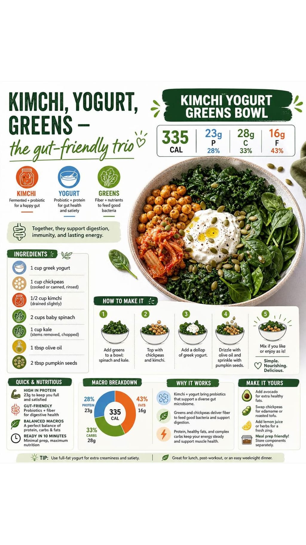Kimchi Yogurt Greens Bowl