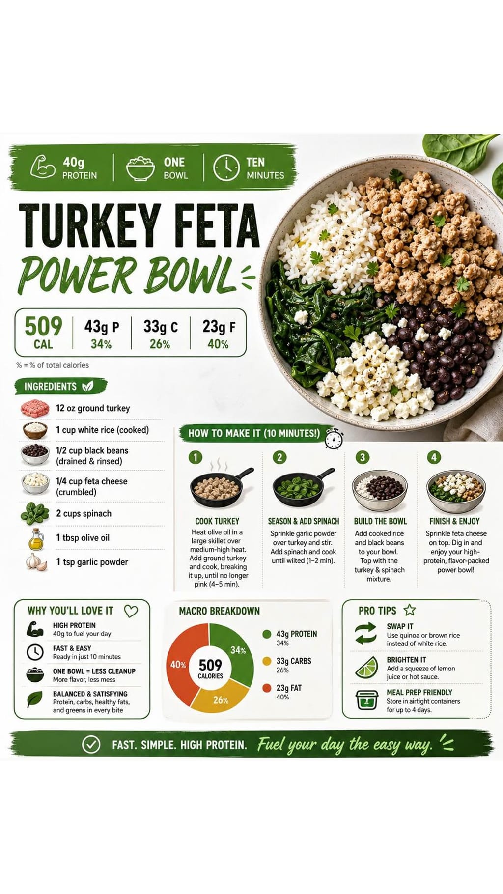 Turkey Feta Power Bowl