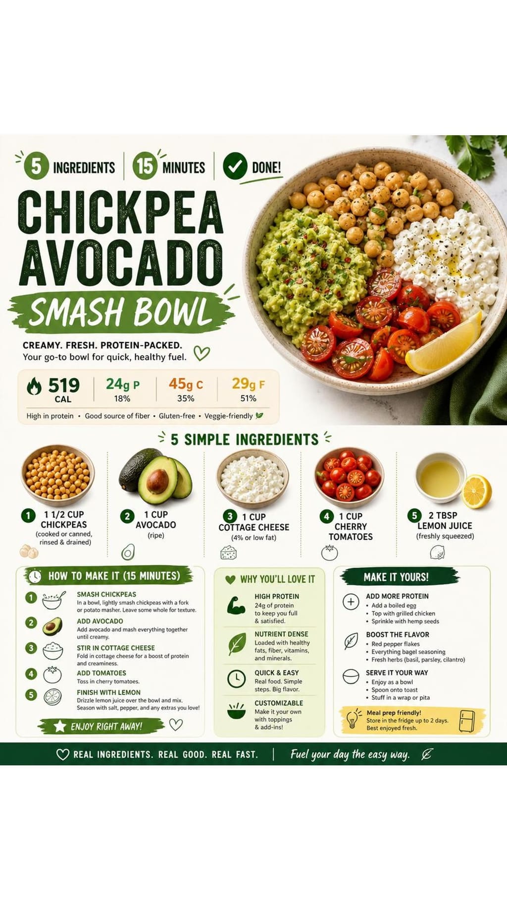 Chickpea Avocado Smash Bowl