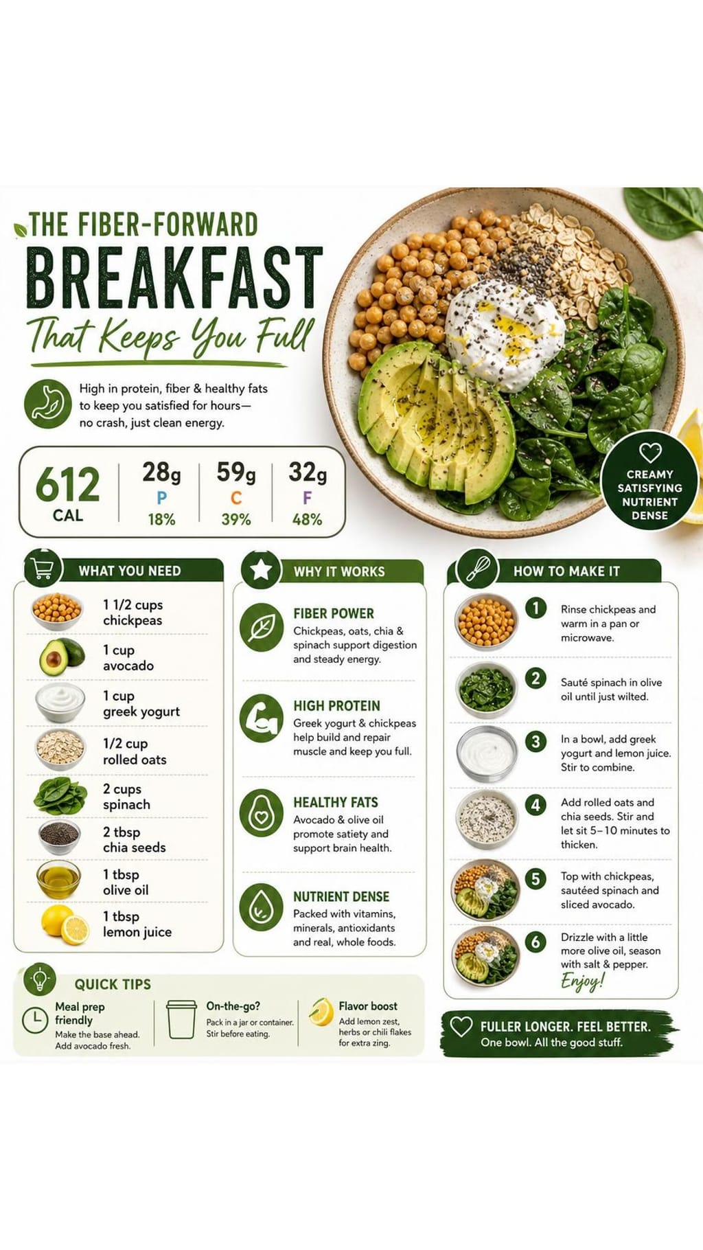 Chickpea Avocado Breakfast Bowl