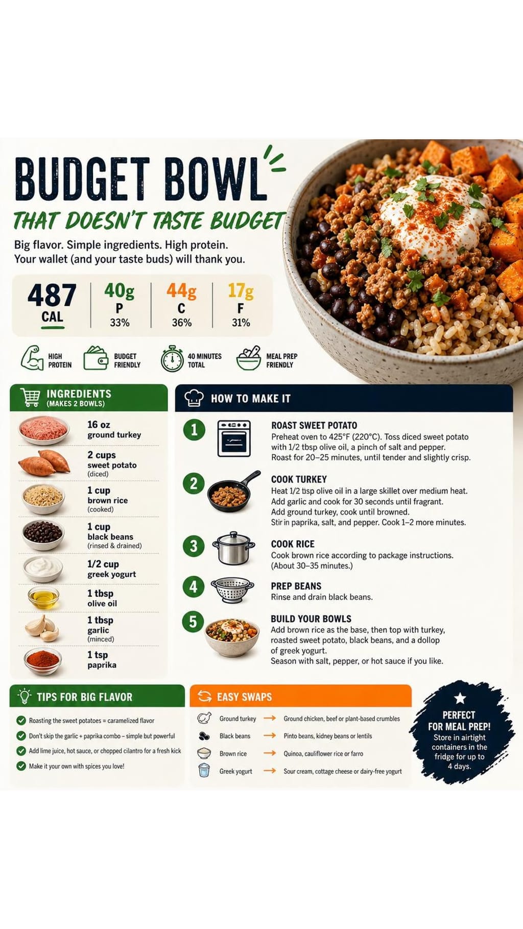 Sweet Potato Turkey Rice Bowl