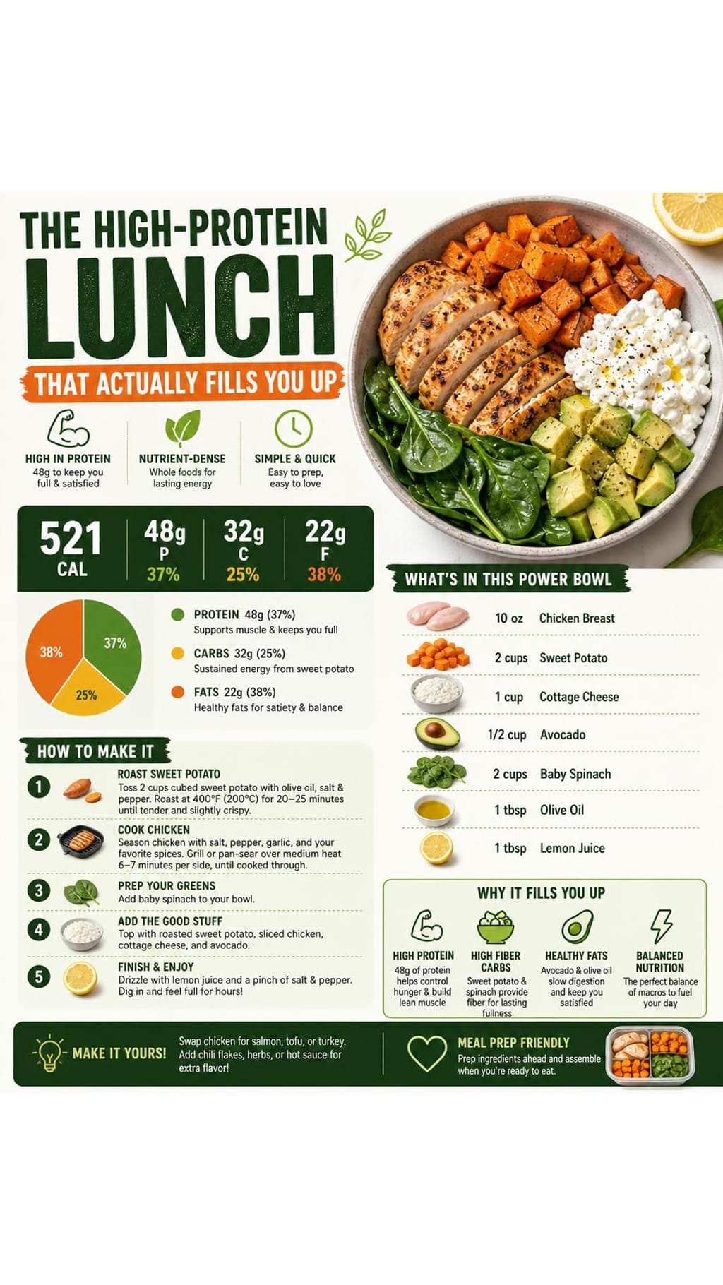 Cottage Cheese Chicken Sweet Potato Bowl