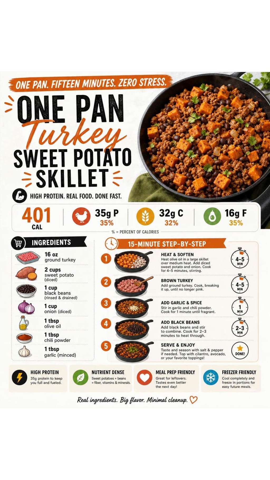 One Pan Turkey Sweet Potato Skillet