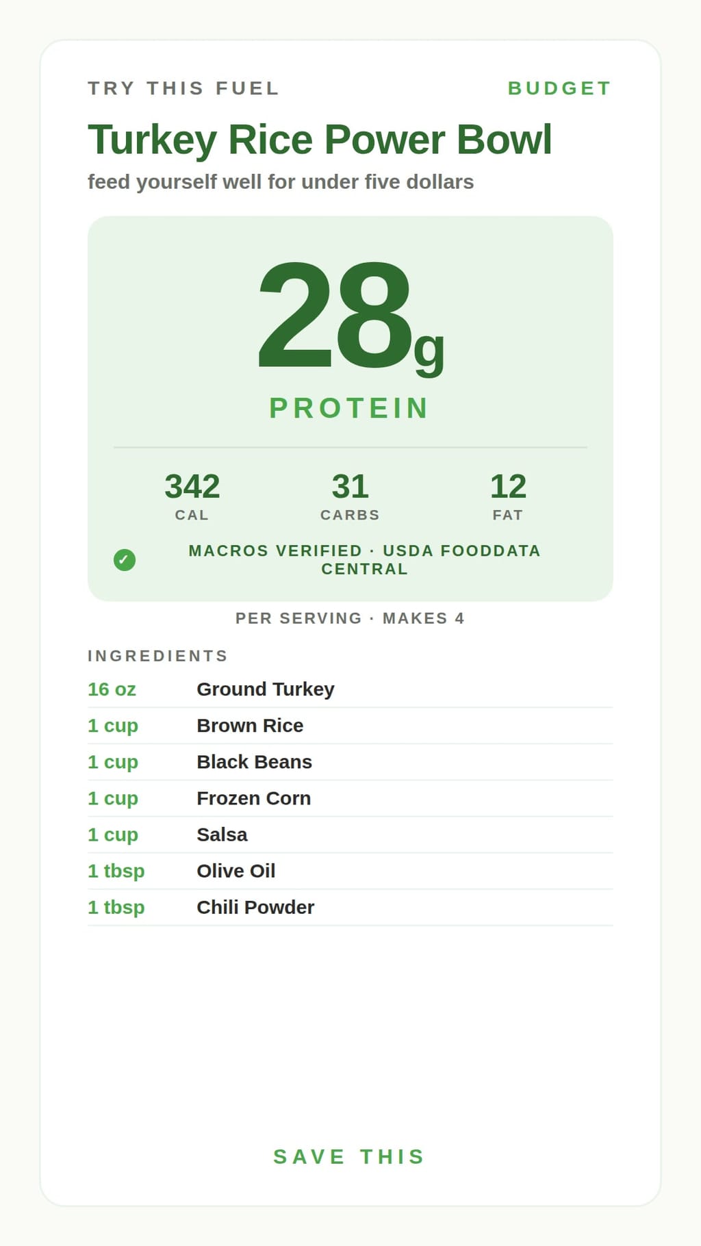 Turkey Rice Power Bowl