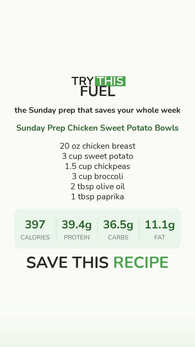Sunday Prep Chicken Sweet Potato Bowls