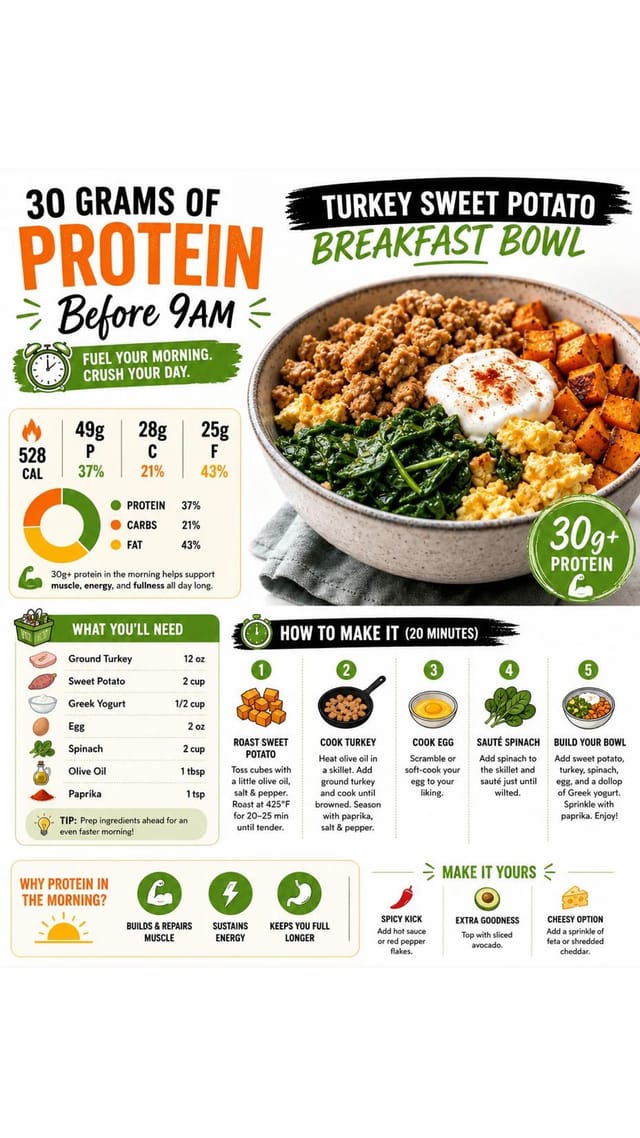 Turkey Sweet Potato Breakfast Bowl