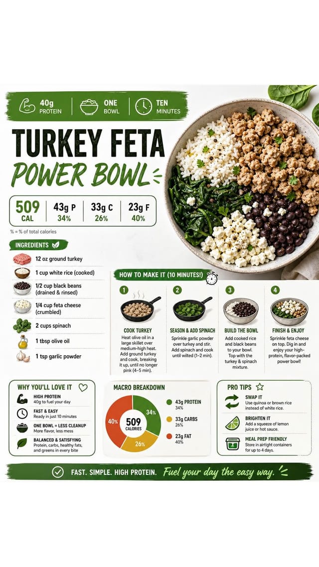 Turkey Feta Power Bowl