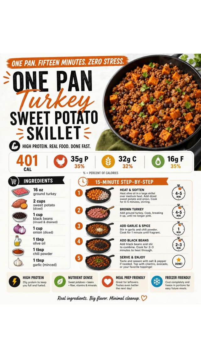 One Pan Turkey Sweet Potato Skillet