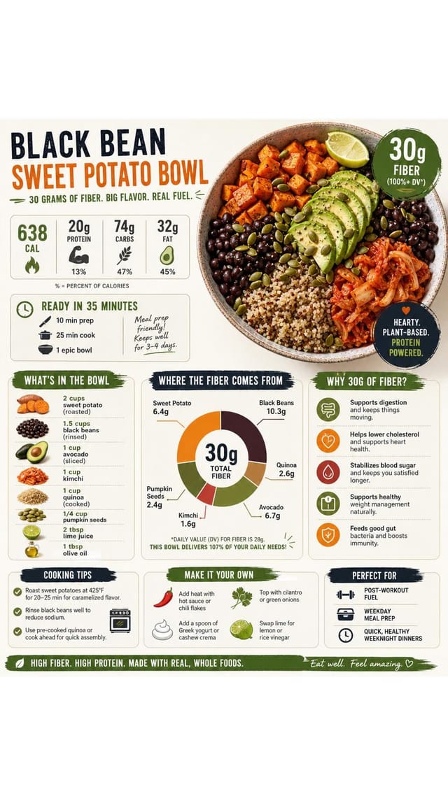 Black Bean Sweet Potato Bowl