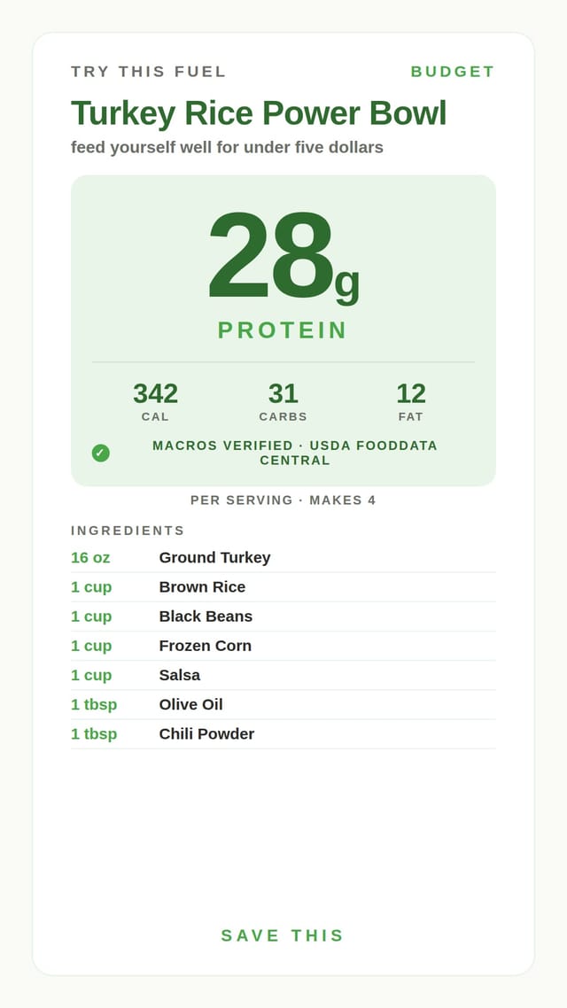 Turkey Rice Power Bowl