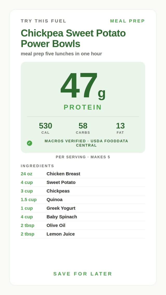 Chickpea Sweet Potato Power Bowls