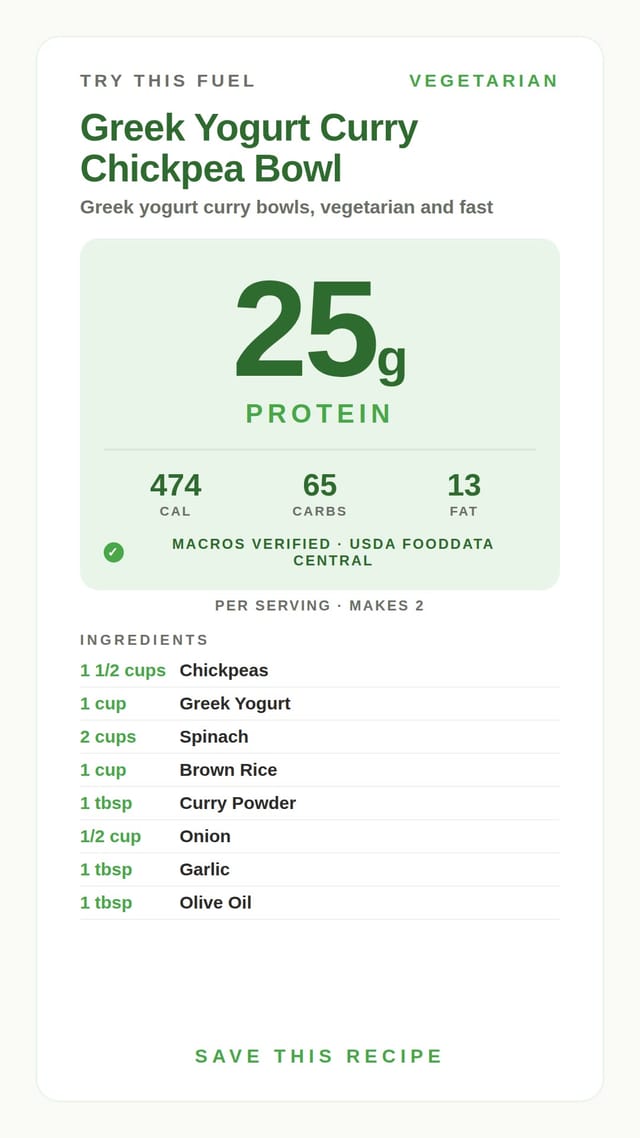 Greek Yogurt Curry Chickpea Bowl
